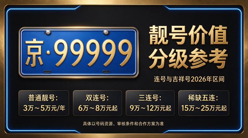 2026年北京租电车指标五年多少钱 - 专业服务展示